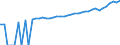 Indicator: 90% Confidence Interval: Upper Bound of Estimate of Median Household Income for Jefferson County, PA