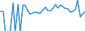 Indicator: 90% Confidence Interval: Lower Bound of Estimate of Related Children Age 5-17 in Families in Poverty for Jefferson County, PA