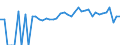 Indicator: 90% Confidence Interval: Lower Bound of Estimate of People of All Ages in Poverty for Jefferson County, PA
