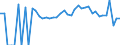 Indicator: 90% Confidence Interval: Lower Bound of Estimate of People Age 0-17 in Poverty for Jefferson County, PA