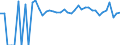 Indicator: 90% Confidence Interval: Upper Bound of Estimate of Related Children Age 5-17 in Families in Poverty for Jefferson County, PA