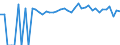 Indicator: 90% Confidence Interval: Upper Bound of Estimate of People of All Ages in Poverty for Jefferson County, PA