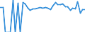 Indicator: 90% Confidence Interval: Upper Bound of Estimate of People Age 0-17 in Poverty for Jefferson County, PA