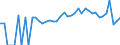 Indicator: 90% Confidence Interval: Lower Bound of Estimate of Percent of Related Children Age 5-17 in Families in Poverty for Jefferson County, PA