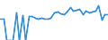 Indicator: 90% Confidence Interval: Lower Bound of Estimate of Percent of People of All Ages in Poverty for Jefferson County, PA