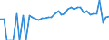 Indicator: 90% Confidence Interval: Lower Bound of Estimate of Percent of People Age 0-17 in Poverty for Jefferson County, PA