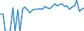 Indicator: 90% Confidence Interval: Upper Bound of Estimate of Percent of Related Children Age 5-17 in Families in Poverty for Jefferson County, PA