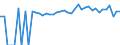 Indicator: 90% Confidence Interval: Upper Bound of Estimate of Percent of People of All Ages in Poverty for Jefferson County, PA