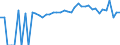 Indicator: 90% Confidence Interval: Upper Bound of Estimate of Percent of People Age 0-17 in Poverty for Jefferson County, PA