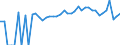 Indicator: Estimated Percent of: Related Children Age 5-17 in Families in Poverty for Jefferson County, PA