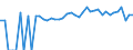 Indicator: Estimated Percent of: People of All Ages in Poverty for Jefferson County, PA