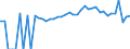 Indicator: Estimated Percent of: People Age 0-17 in Poverty for Jefferson County, PA