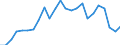 Indicator: Real Gross Domestic Product:: All Industries in Jefferson County, PA