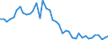 Indicator: Housing Inventory: Active Listing Count: ed by Building Permits for Mercer County, PA
