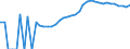 Indicator: Housing Inventory: Active Listing Count: ty, PA