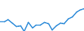 Indicator: Housing Inventory: Active Listing Count: PA