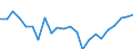 Indicator: Housing Inventory: Active Listing Count: ercer County, PA