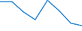 Indicator: Housing Inventory: Active Listing Count: (5-year estimate) in Mercer County, PA (DISCONTINUED)