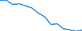Indicator: Housing Inventory: Active Listing Count: n Mercer County, PA