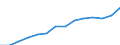 Indicator: Housing Inventory: Active Listing Count: imate) in Mercer County, PA