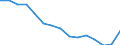 Indicator: Housing Inventory: Active Listing Count: r Mercer County, PA