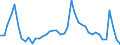 Indicator: Housing Inventory: Active Listing Count: 