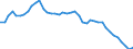 Indicator: Housing Inventory: Active Listing Count: PA