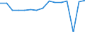 Indicator: Housing Inventory: Active Listing Count: usted by Cost of Living for Mercer County, PA