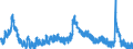 Indicator: Housing Inventory: Active Listing Count: 