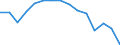 Indicator: Housing Inventory: Active Listing Count: (5-year estimate) Index for Mercer County, PA