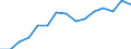Indicator: Housing Inventory: Active Listing Count: as a Percentage of Households with Children (5-year estimate) in Mercer County, PA