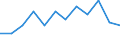 Indicator: Housing Inventory: Active Listing Count: Level (5-year estimate) in Mercer County, PA
