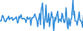 Indicator: Housing Inventory: Average Listing Price: Month-Over-Month in Mercer County, PA