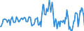 Indicator: Housing Inventory: Average Listing Price: Year-Over-Year in Mercer County, PA