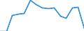 Indicator: Population Estimate,: Total, Not Hispanic or Latino, Black or African American Alone (5-year estimate) in Mercer County, PA