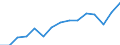 Indicator: Population Estimate,: Total, Not Hispanic or Latino, Two or More Races, Two Races Excluding Some Other Race, and Three or More Races (5-year estimate) in Mercer County, PA
