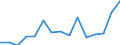 Indicator: Population Estimate,: Total, Hispanic or Latino, Some Other Race Alone (5-year estimate) in Mercer County, PA