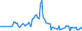 Indicator: Market Hotness:: Listing Views per Property in Mercer County, PA