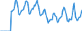 Indicator: Market Hotness:: Median Days on Market in Mercer County, PA