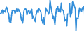 Indicator: Market Hotness:: Median Days on Market in Mercer County, PA