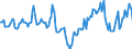 Indicator: Market Hotness:: Median Days on Market in Mercer County, PA