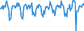 Indicator: Market Hotness:: Median Days on Market in Mercer County, PA