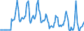 Indicator: Market Hotness:: Median Days on Market Versus the United States in Mercer County, PA