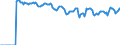 Indicator: Market Hotness:: Median Listing Price Versus the United States in Mercer County, PA