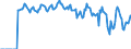 Indicator: Market Hotness: Hotness Rank in Mercer County, PA: 