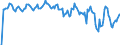 Indicator: Market Hotness: Hotness Rank in Mercer County, PA: 
