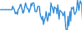 Indicator: Market Hotness: Hotness Rank in Mercer County, PA: 