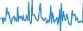 Indicator: Market Hotness: Page View Count per Property: in Mercer County, PA