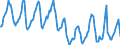 Indicator: Housing Inventory: Median Days on Market: in Mercer County, PA