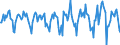 Indicator: Housing Inventory: Median Days on Market: Month-Over-Month in Mercer County, PA